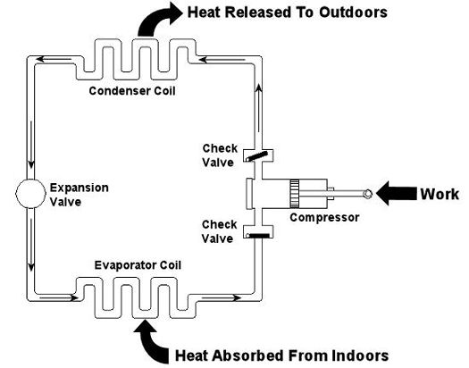 Thermodynamics In Mechanical Engineering, Part III, Refrigeration
