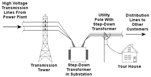 Step Down Transformer  Engineering Expert Witness Blog